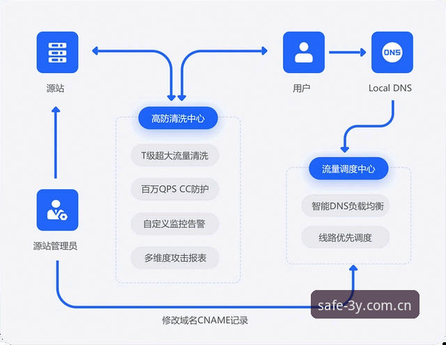 三亿体育安全登录iOS版 三亿体育iOS版安全登录全流程详解与创新方法介绍